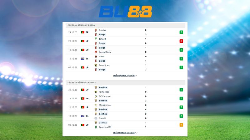 Bảng kèo Braga- Benfica 01h00 ngày 29/12/2025