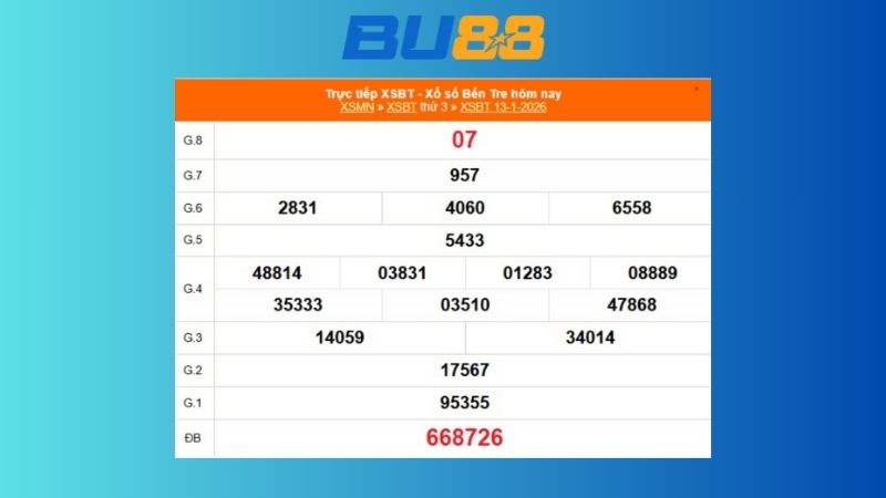 Kết quả xổ số Bến Tre ngày 13/1/2026