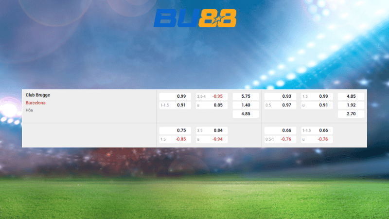 Bảng kèo Club Brugge - Barcelona 03:00 ngày 6/11