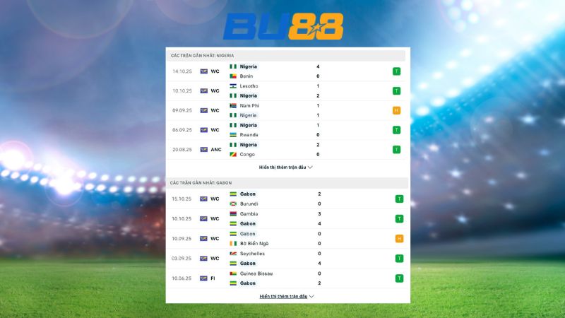 Dự đoán kết quả Nigeria - Gabon