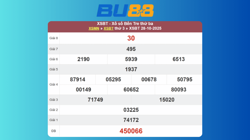 Kết quả xổ số Bến Tre ngày 28/10/2025
