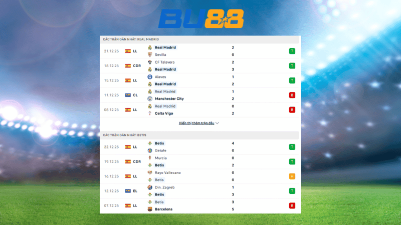 Bảng kèo Real Madrid - Real Betis ngày 4/1 22:15