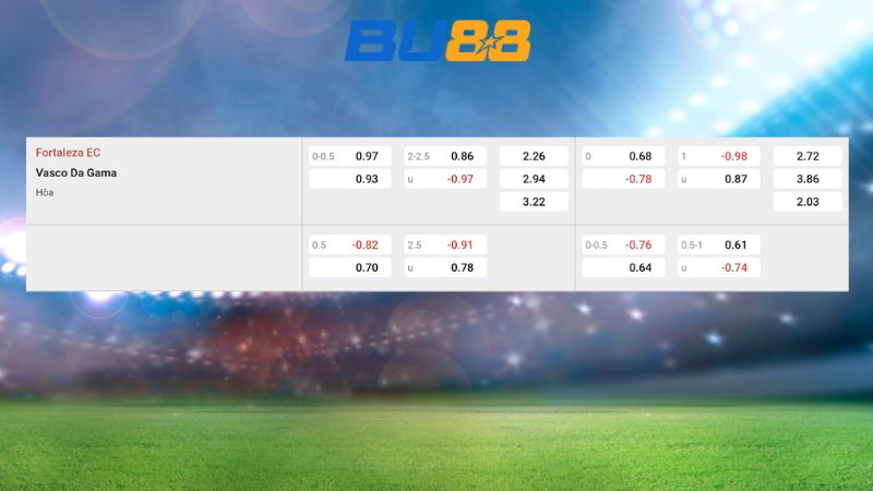 Bảng kèo Fortaleza vs Vasco da Gama