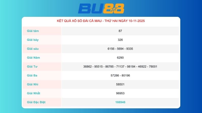 Kết quả xổ số Cà Mau ngày 10/11/2025  