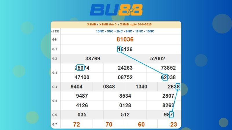 Dự đoán kết quả xsmb lô bạch thủ 30/09/2025