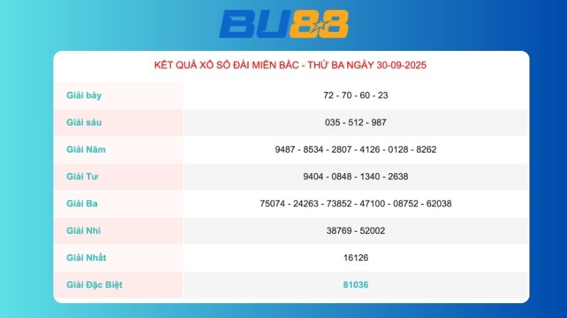 Kết quả xổ số miền Bắc ngày 30/09/2025