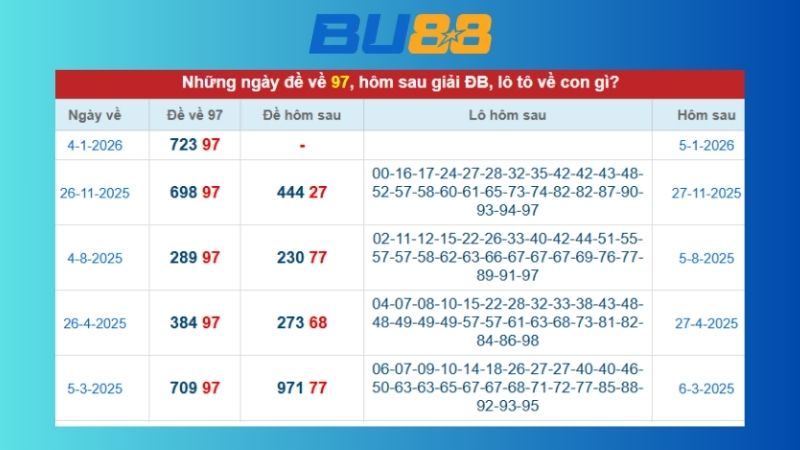 Dự đoán kết quả xsmb lô bạch thủ hôm nay 16/1/2026