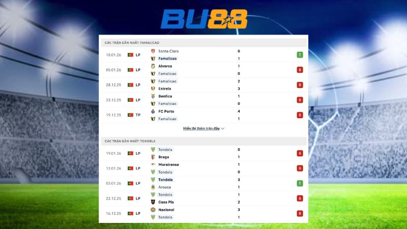 Phong độ gần đây giữa FC Famalicao vs CD Tondela