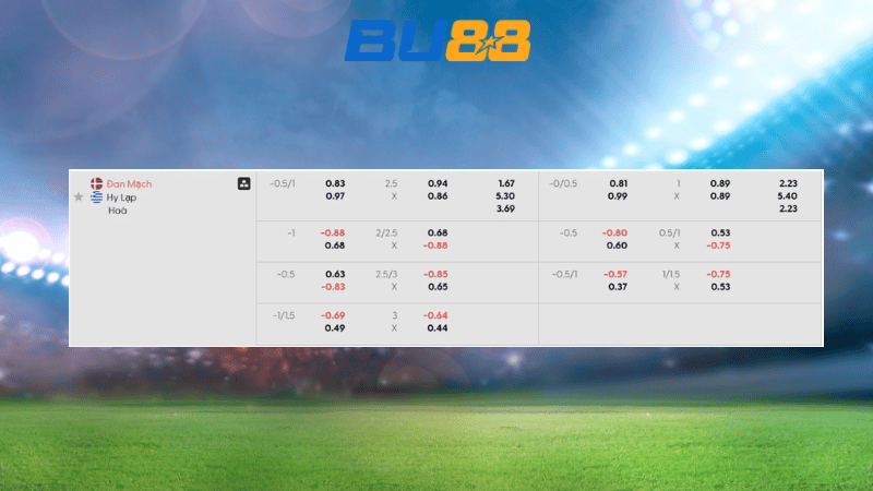 Bảng kèo Đan Mạch vs Hy Lạp 01h45 ngày 13/10/2025