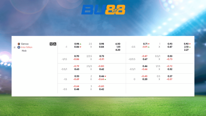 Bảng kèo Genoa- Inter 00:00 ngày 15/12