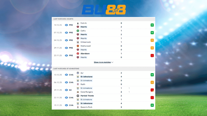 Bảng kèo Hearts B- St Johnstone 02:45 ngày 17/12