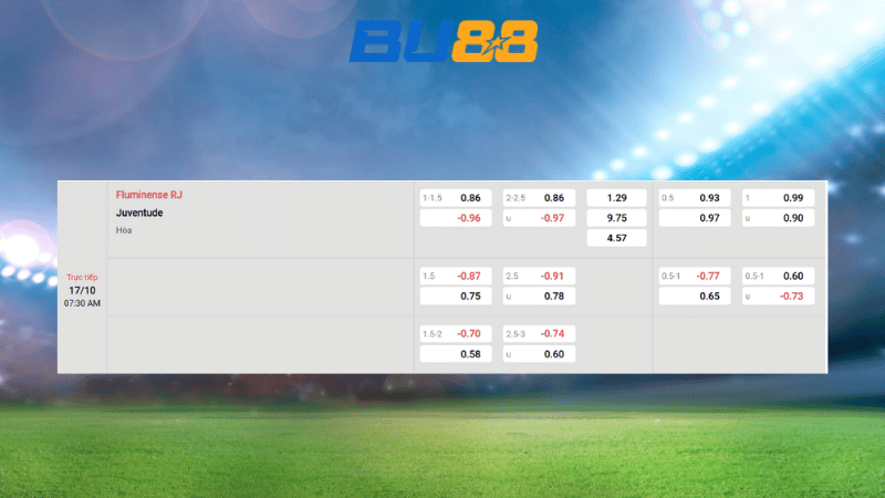Bảng kèo Fluminense vs Juventude 07h30 ngày 17/10/2025