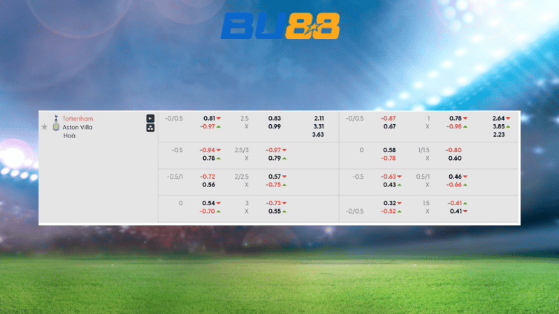Bảng kèo Tottenham vs Aston Villa 20h00 ngày 19/10/2025