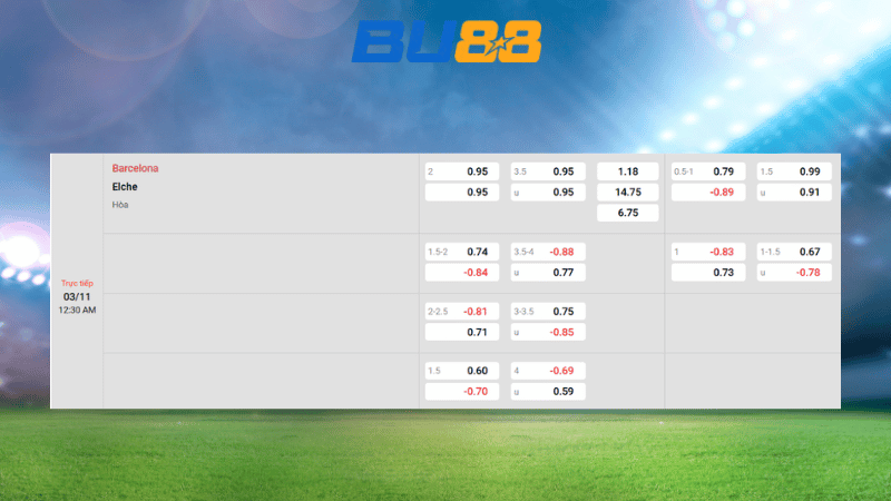 Bảng kèo Barcelona vs Elche 00h30 ngày 03/11/2025