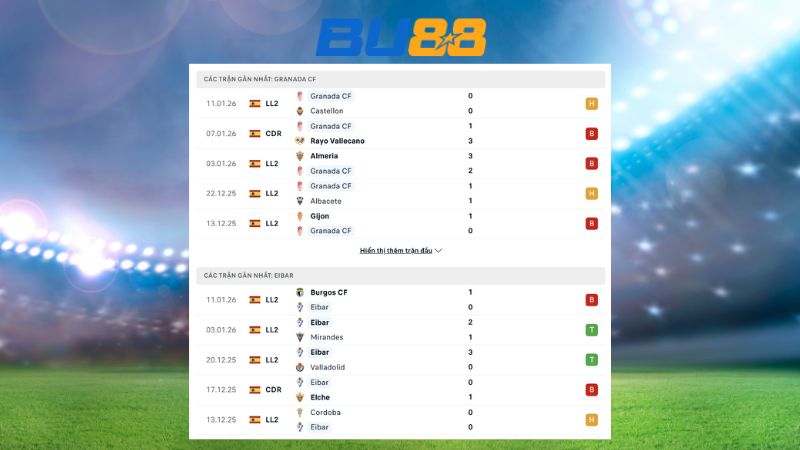 Phong độ gần đây giữa Granada CF vs Eibar 02:30 ngày 20/01