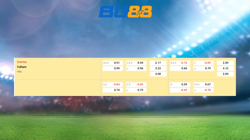 Bảng kèo Everton - Fulham 22:00 ngày 8/11