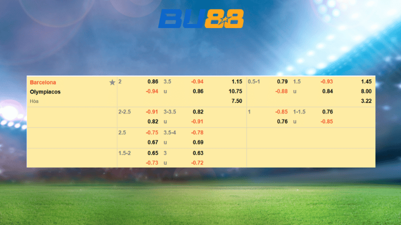 Bảng kèo Barcelona vs Olympiakos 23h45 ngày 21/10/2025