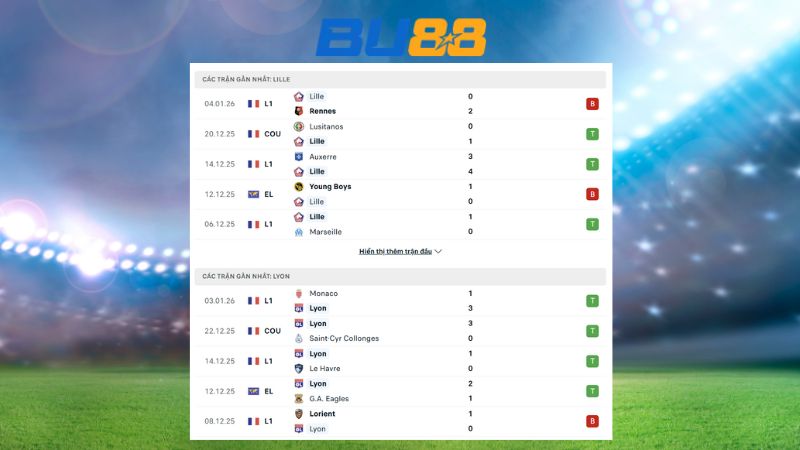 Phong độ gần đây giữa Lille vs Lyon