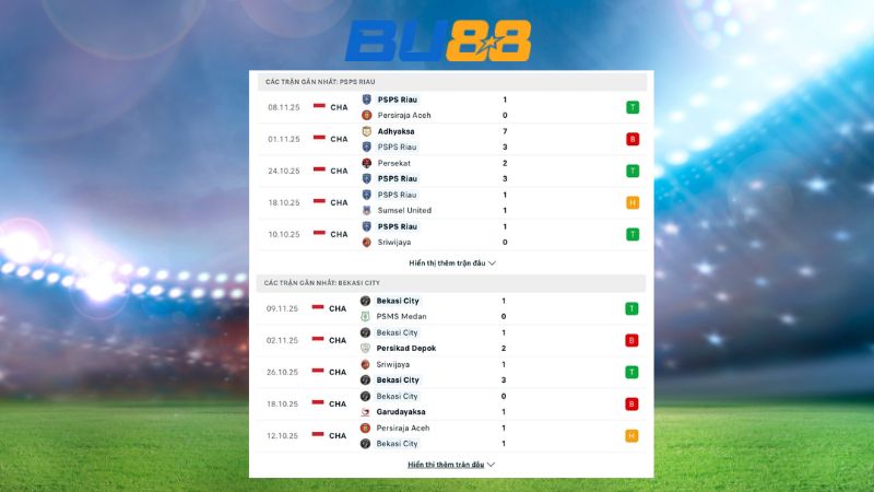 Dự đoán kết quả PSPS Riau- Bekasi City