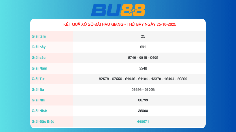 Kết quả xổ số Hậu Giang ngày 25/10/2025