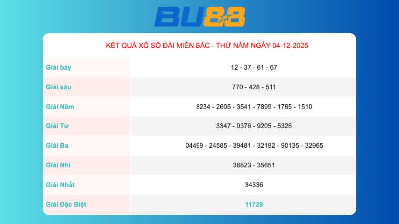 Kết quả xổ số Miền Bắc ngày 4/12/2025