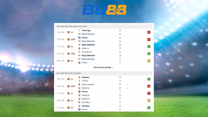 Phong độ gần đây giữa Rayo Vallecano vs Osasuna
