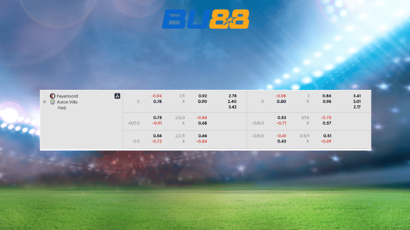 Bảng kèo Feyenoord vs Aston Villa 02h00 ngày 03/10/2025