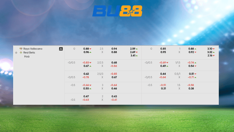 Bảng kèo Rayo Vallecano - Betis 03:00 ngày 16/12
