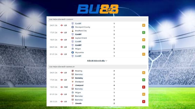 Phong độ gần đây giữa Cardiff vs Barnsley