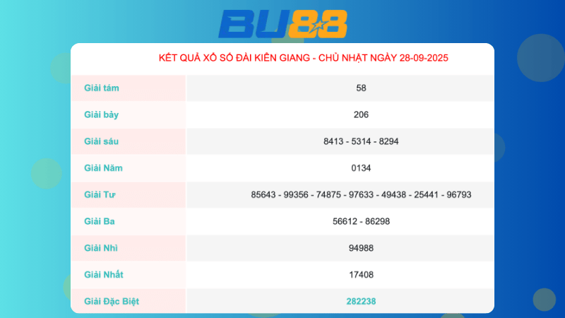 Kết quả xổ số Kiên Giang ngày 28/9/2025