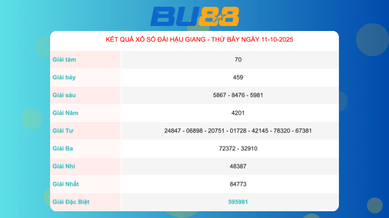 Kết quả xổ số Hậu Giang ngày 11/10/2025