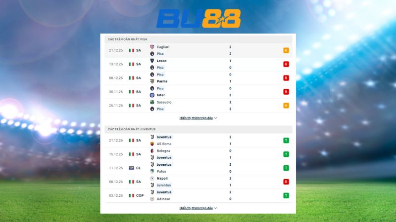 Bảng kèo Pisa - Juventus 02h45 ngày 28/12/2025