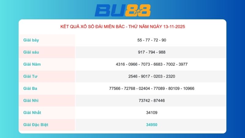 Kết quả xổ số miền Bắc ngày 13/11/2025