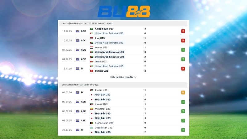 Phong độ gần đây giữa U23 United Arab Emirates vs U23 Nhật Bản