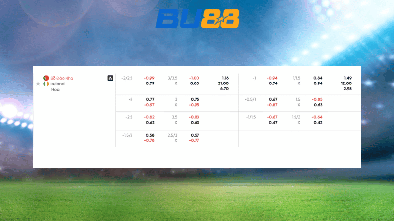 Bảng kèo Bồ Đào Nha vs Ireland 01h45 ngày 12/10/2025