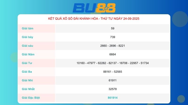 Kết quả xổ số Khánh Hoà ngày 24/09/2025  