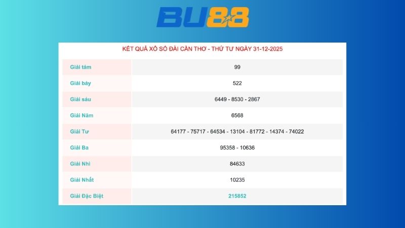 Kết quả xổ số Cần Thơ ngày 31/12/2025