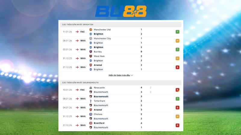 Phong độ gần đây giữa Brighton vs Bournemouth 03:00 ngày 20/01
