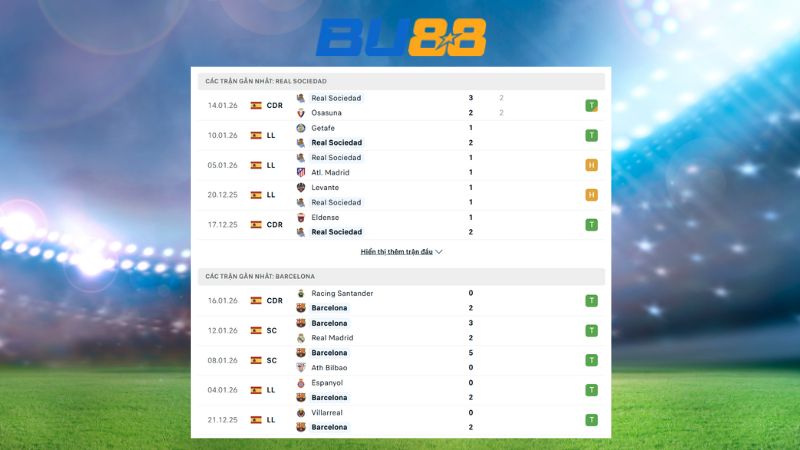 Phong độ gần đây giữa Real Sociedad vs Barcelona