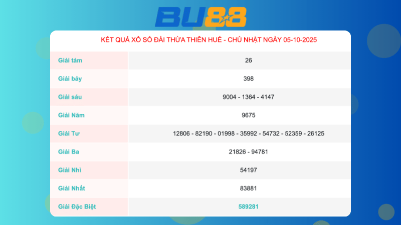 Kết quả xổ số Thừa Thiên Huế ngày 5/10/2025