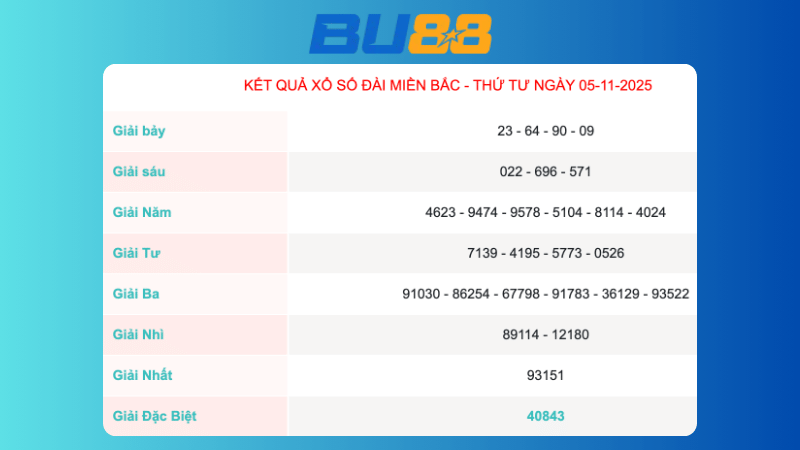 Kết quả xổ số Miền Bắc ngày 5/11/2025