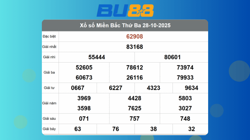 Dự đoán kết quả xsmb lô bạch thủ hôm nay 29/10/2025