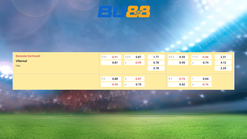 Bảng kèo Dortmund - Villarreal 03:00 ngày 26/11