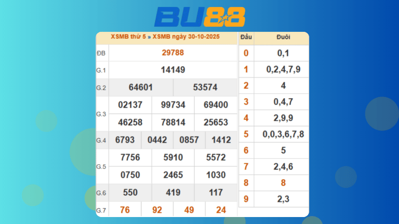 Dự đoán kết quả xsmb lô bạch thủ hôm nay 31/10/2025