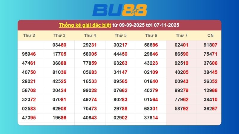 Dự đoán kết quả xsmb lô bạch thủ hôm nay 11/11/2025