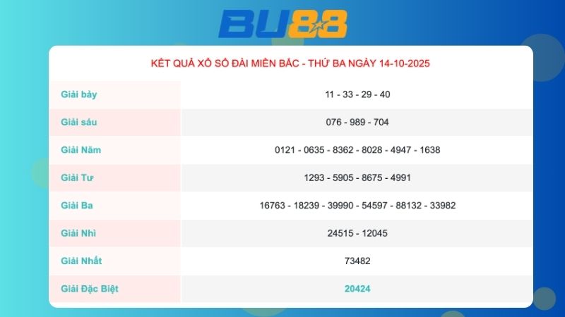 Kết quả xổ số miền Bắc ngày 14/10/2025
