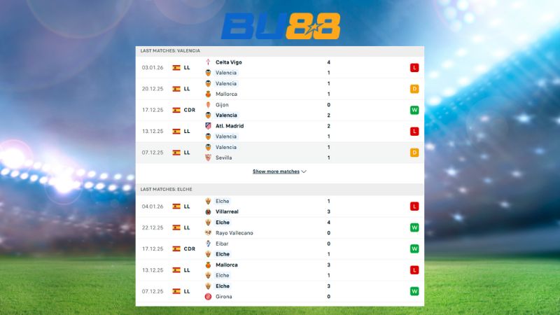 Phong độ gần đây giữa Valencia vs Elche