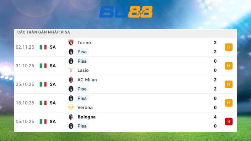 Bảng kèo Pisa - Cremonese 02:45 ngày 8/11- Serie A