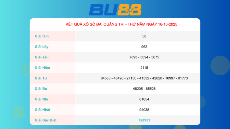 Kết quả xổ số Quảng Trị ngày 16/10/2025