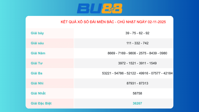 Kết quả xổ số Miền Bắc ngày 2/11/2025